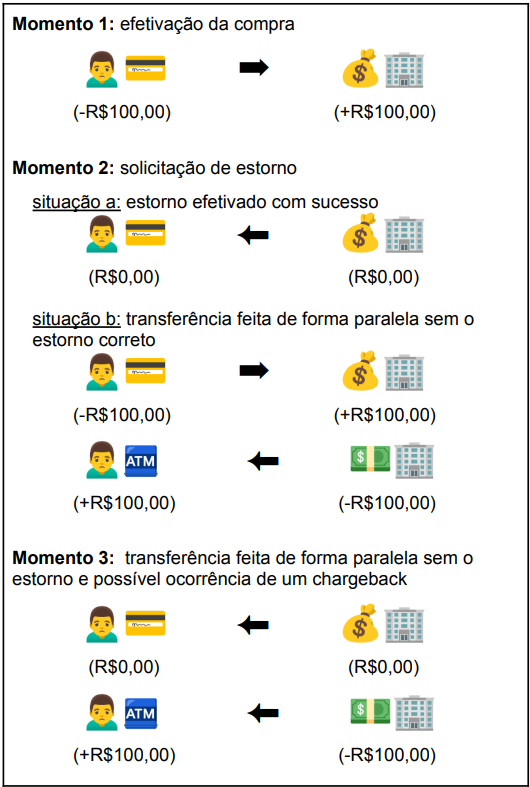 estorno2.png